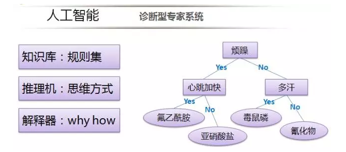 故障根因自动定位简要科普
