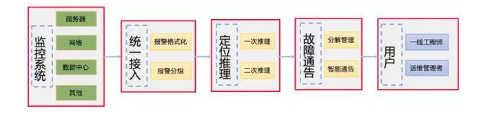 故障根因定位系统