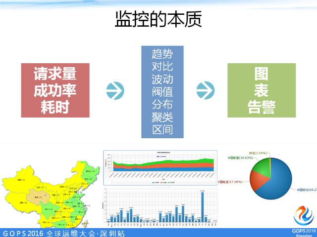 自动化运维建设