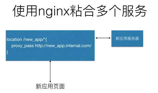 nginx