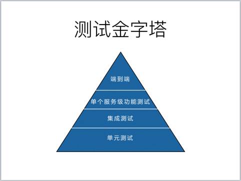 测试金字塔