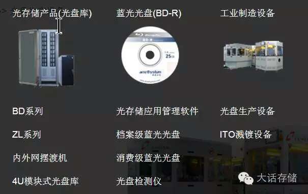 蓝光存储行业