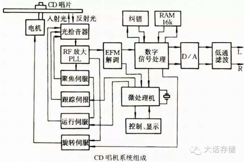 蓝光光盘