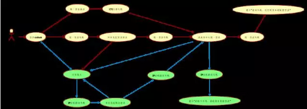 统一登录逻辑图