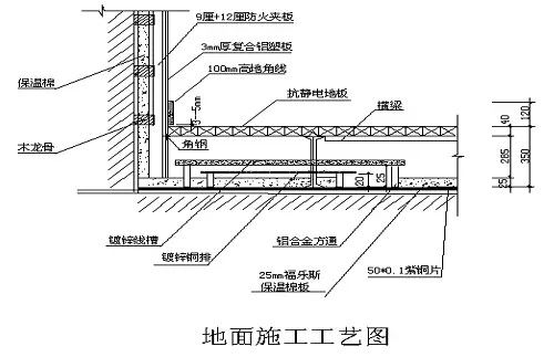 机房工程铺设静电地板设计方案