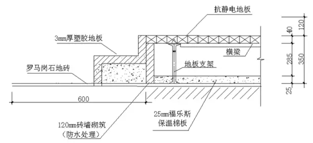 机房工程铺设静电地板设计方案