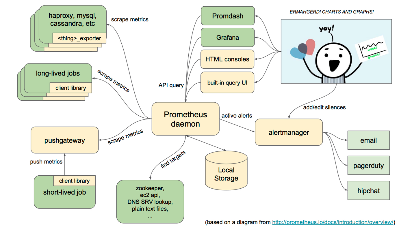Google监控系统BorgMon相似实现普罗米修斯Prometheus（一）-技术频道-上云无忧