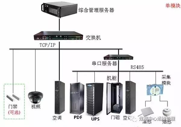 数据中心微模块