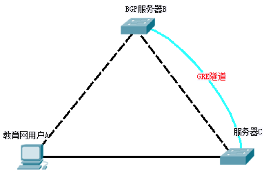 IP