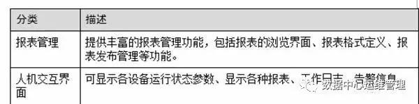 数据中心微模块