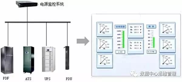 数据中心微模块