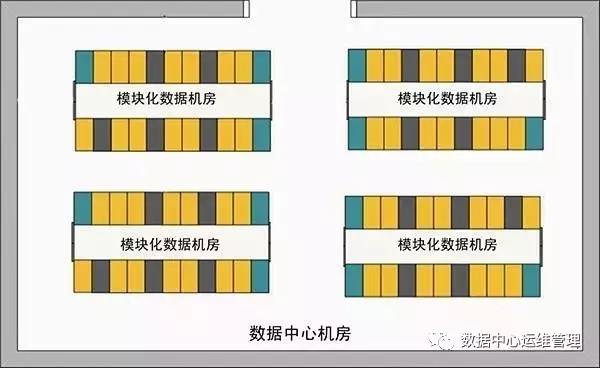 数据中心微模块