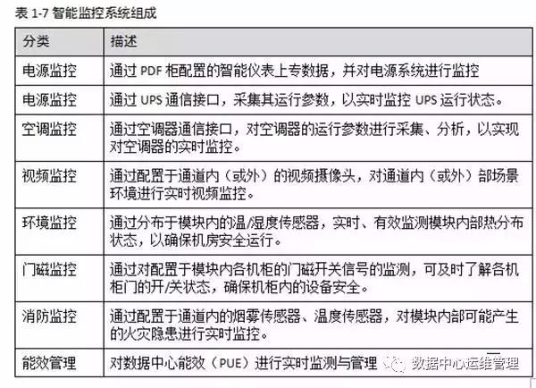 数据中心微模块