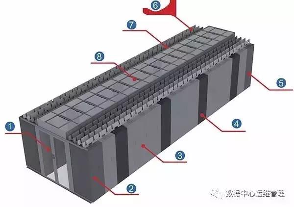 数据中心微模块