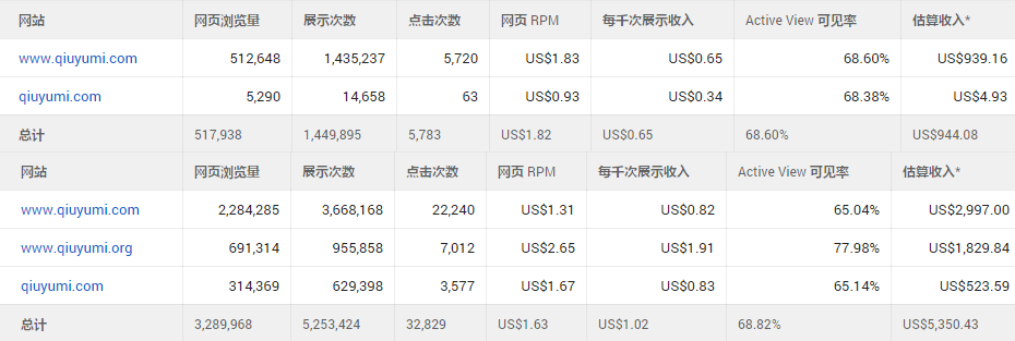秋玉米
