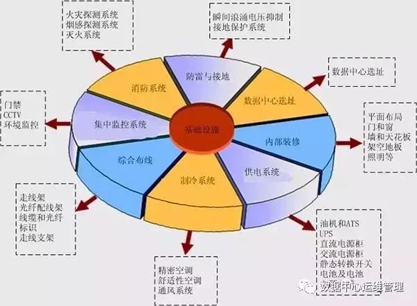 数据中心微模块