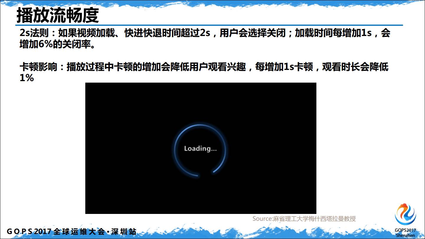 播放流畅度