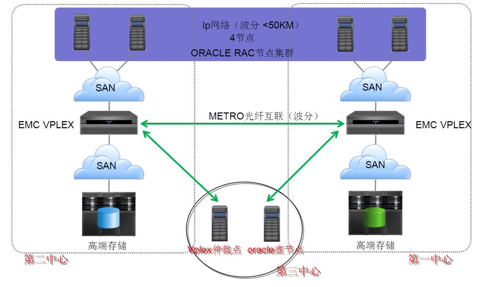 存储网关虚拟化