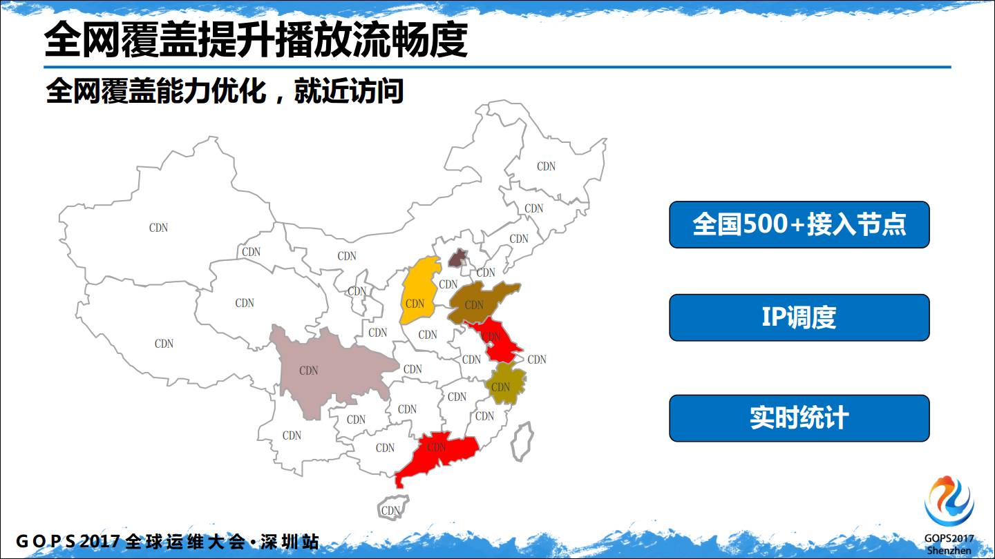 CDN技术