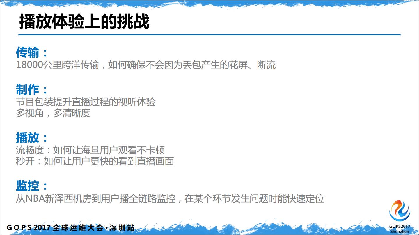  播放挑战