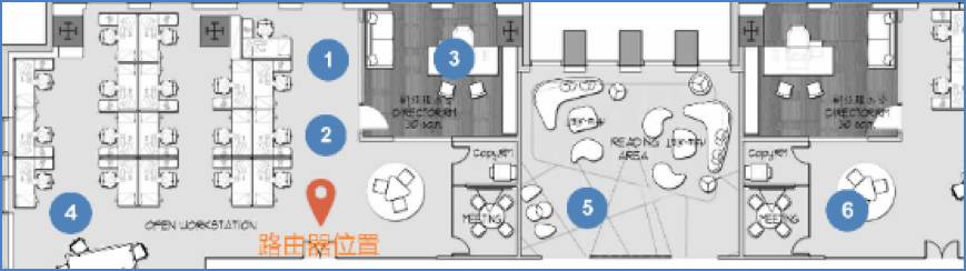 信号强度测试