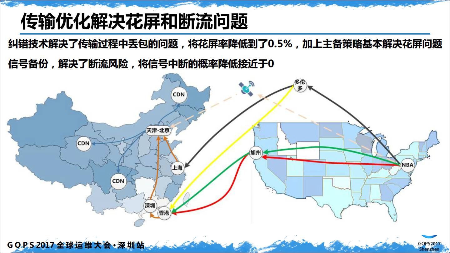解决方案