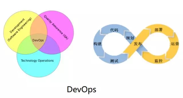 DevOps