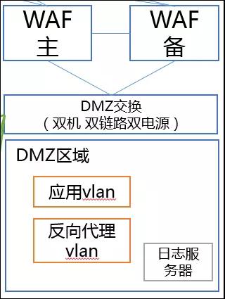 DMZ交换