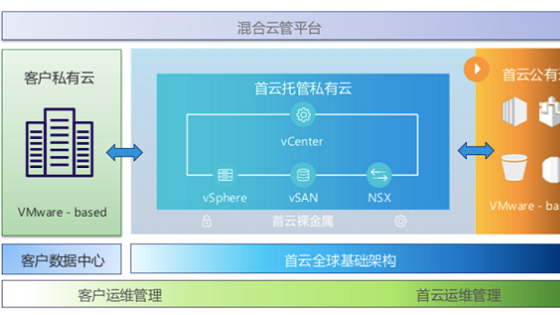 CDS首云(首都在线)、VMware 联手发布新一代混合云解决方案