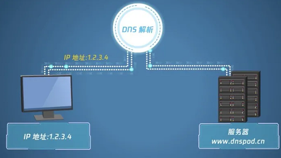 腾讯云 DNSPod 日均解析量超 6800 亿！