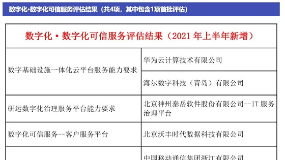 网易云数帆轻舟低代码平台通过信通院可信云能力测评！