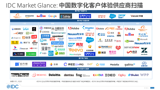 IDC发布《Market Glance: 中国客户体验供应商扫描 2022》报告