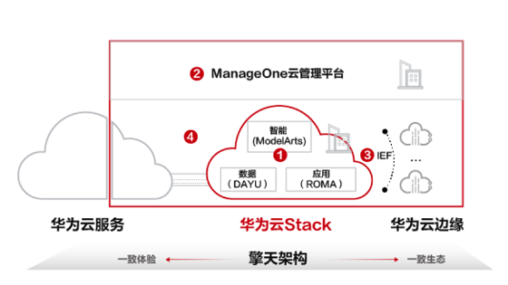华为云Stack MCP全面升级，集群管理如此简单